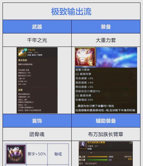 剑魂新版本装备特性如何选择？有哪些推荐？