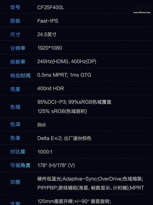 CF刷新率设置多少最为合适？