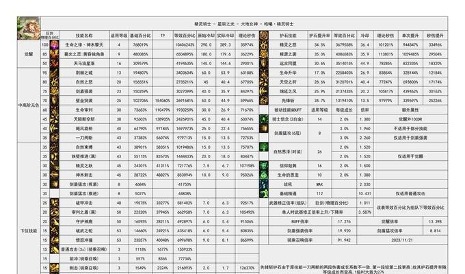 DNF中哪些卷子最实用？如何选择？