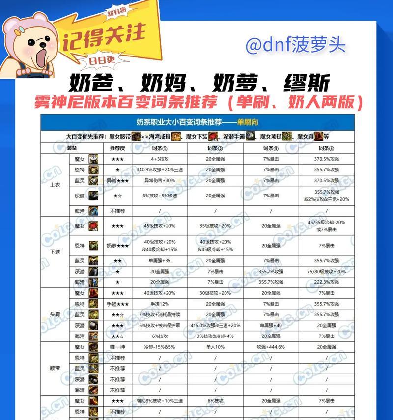 DNF中哪些卷子最实用？如何选择？