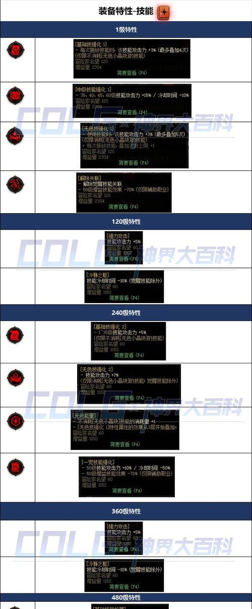 DNF中如何让史诗装备闪光？SS装备闪光的条件是什么？