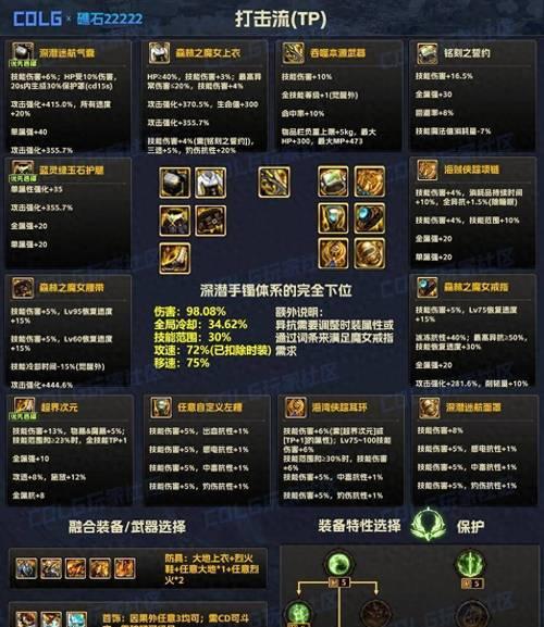 雾神装备推荐属性是什么？如何打造最佳雾神装备？