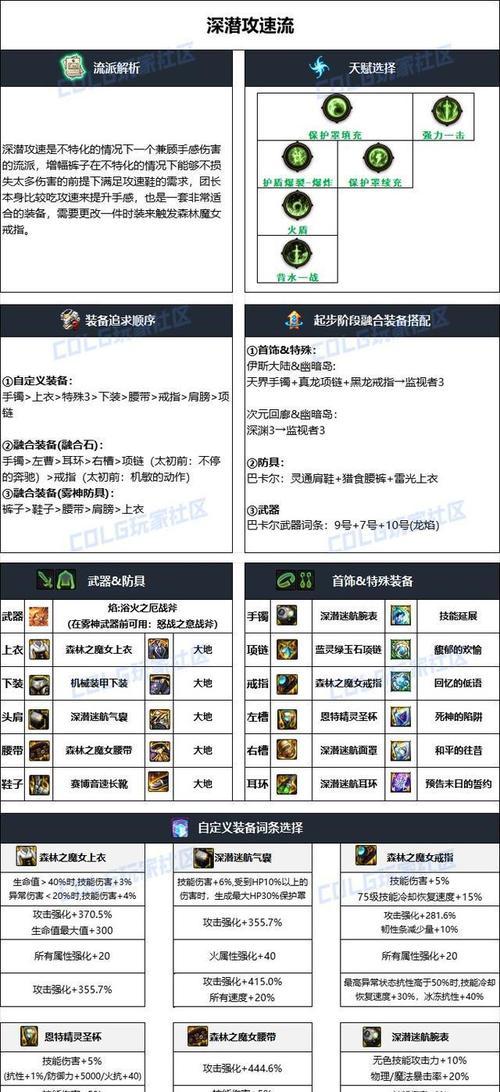 雾神装备推荐属性是什么？如何打造最佳雾神装备？