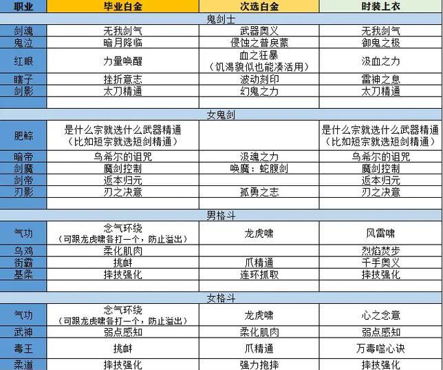 dnf徽章覆盖规则是什么？