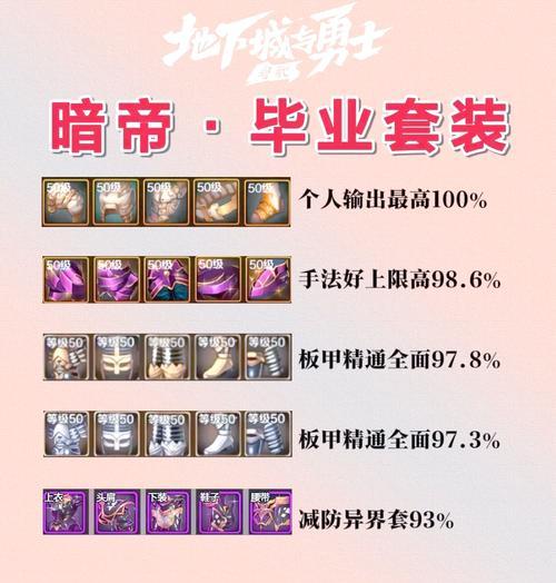 dnf幽魂装备如何制作？制作幽魂装备需要哪些材料？