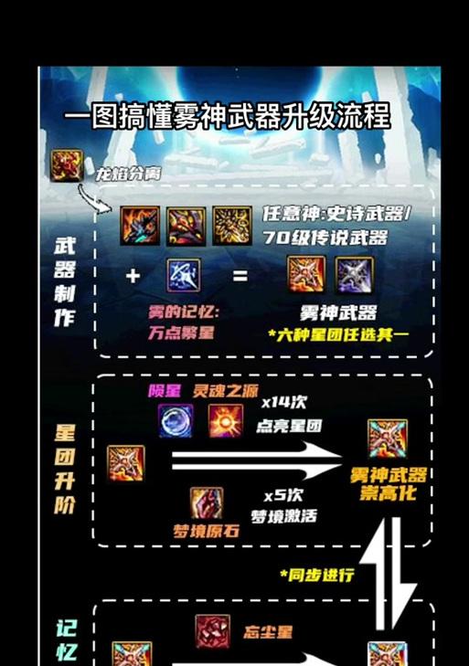 地下城黑色特效技能有何特点？