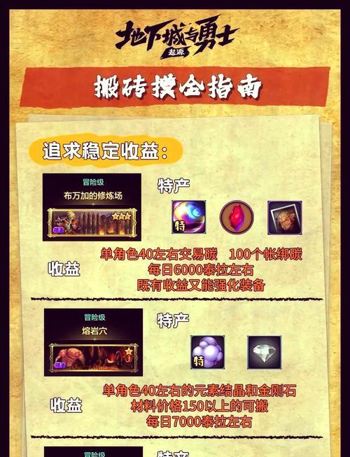 dnf中哪些物品制作后可以卖钱？制作这些物品的利润如何？