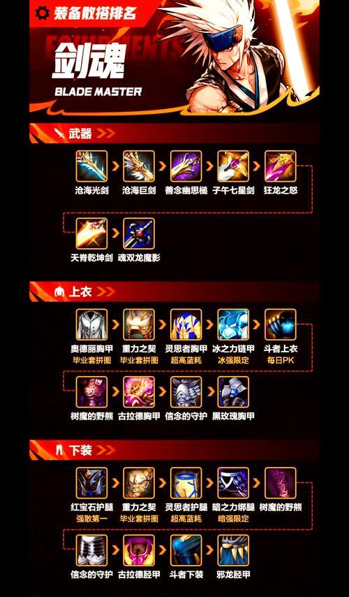 dnf什么圣物好？圣物选择和搭配建议是什么？