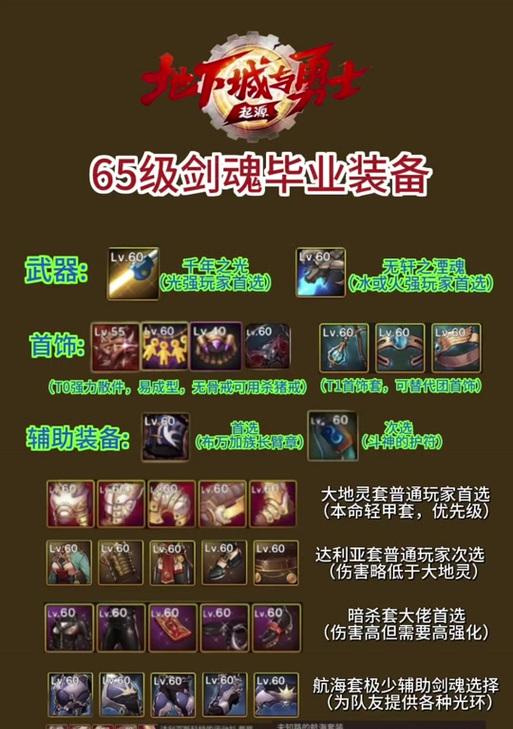 剑魂毕业灵宝选择装备的策略是什么？如何做出最佳选择？