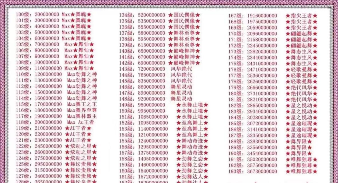劲舞团官方情侣名字有哪些创意取法？取名时应遵循哪些规则？