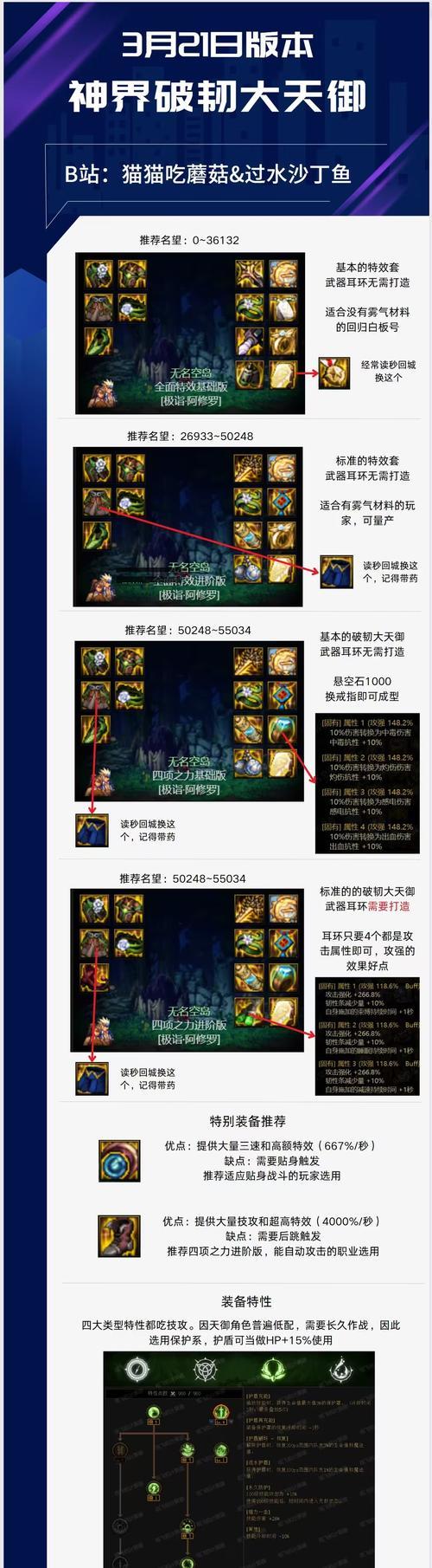 dnf超世界模式的奖励内容是什么？