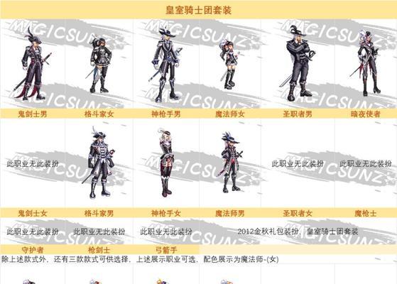 地下城重逢前线套装的获取方法是什么？如何高效刷取？