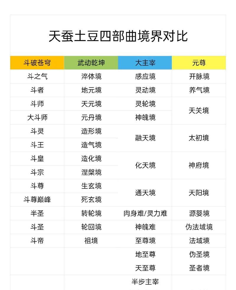 完美世界境界战力系统介绍？境界提升对战力有何影响？