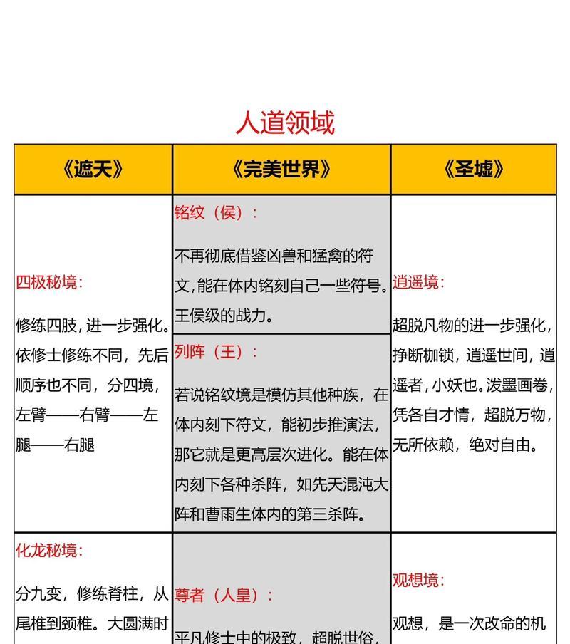 完美世界境界战力系统介绍？境界提升对战力有何影响？