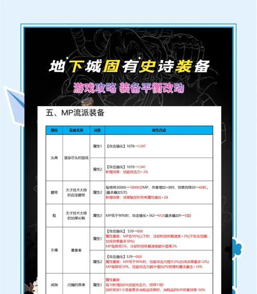 地下城PK装备选择有哪些疑问？