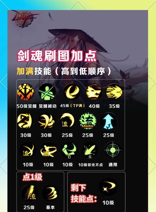 DNF剑魂三觉技能劈石头如何获得？获取条件是什么？