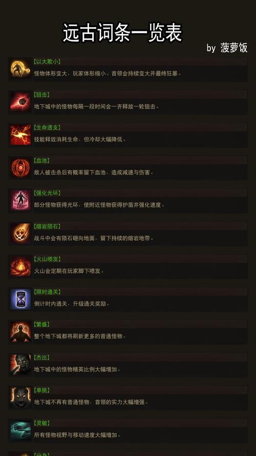 地下城怎么做远古？远古任务的完成方法是什么？