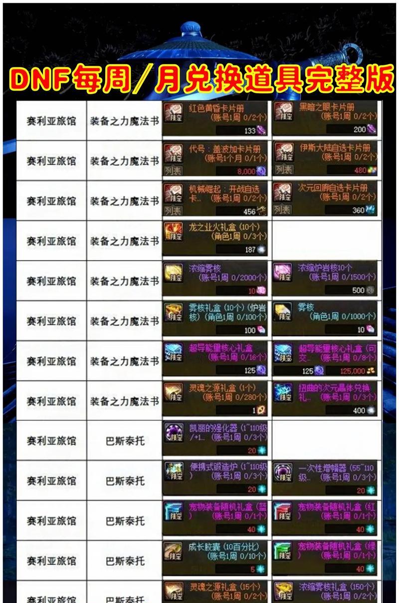 地下城中如何消耗武器耐久？武器耐久消耗的正确方法是什么？