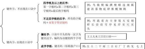 完美世界中快速打字的方法有哪些？