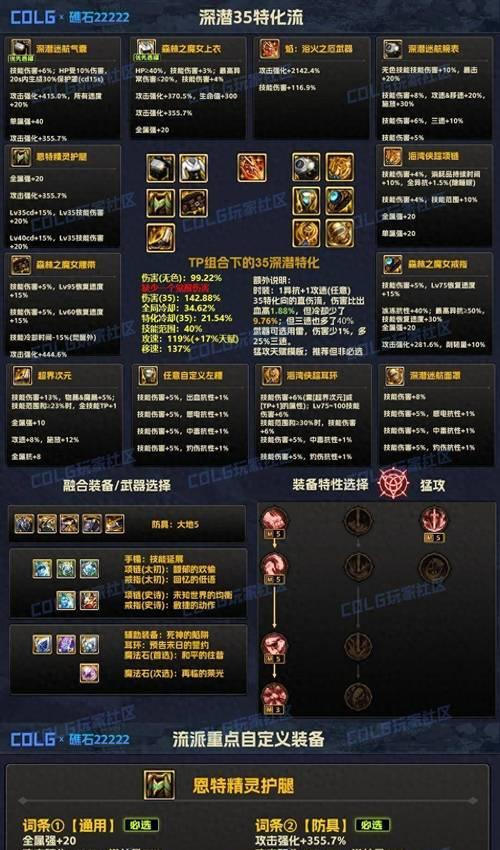 dnf中重武器如何计算？重武器的定义是什么？