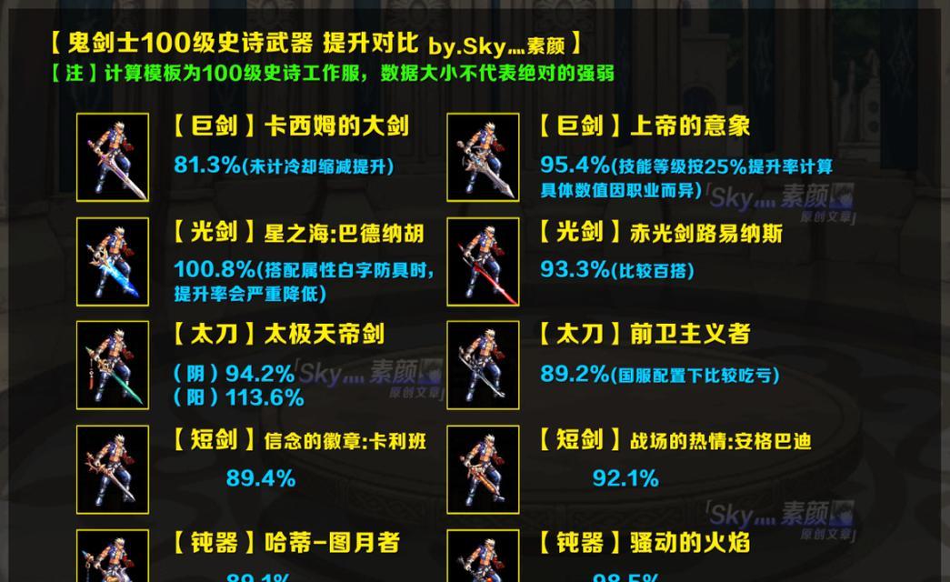 dnf中重武器如何计算？重武器的定义是什么？