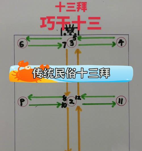 完美世界结拜条件是什么？如何进行结拜？