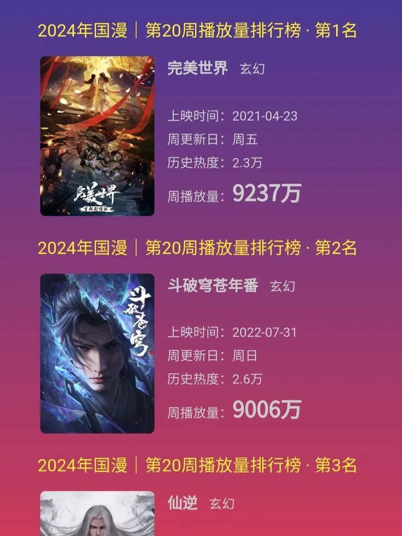 完美世界盘点榜排名依据是什么？