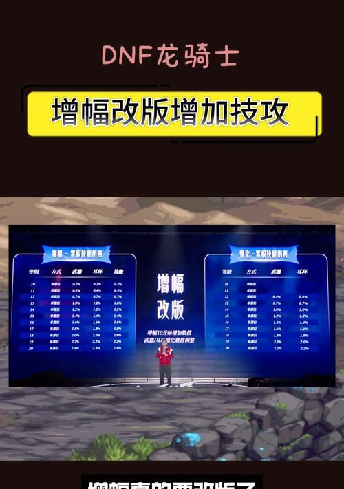 dnf全身增幅13在游戏中的水平如何？达到此水平需要多少投入？