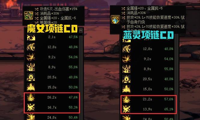 dnf魔龙之怒获取途径有哪些？如何解锁？