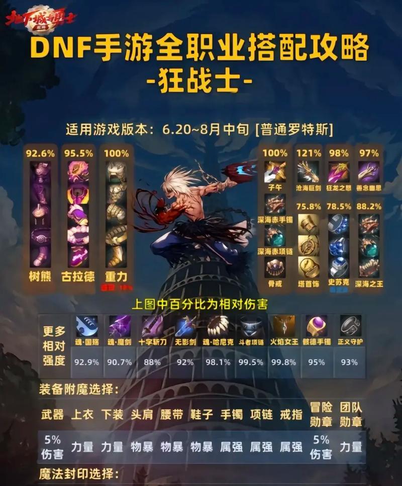 DNF鬼影武器最佳属性选择是什么？