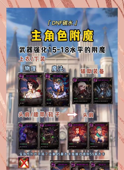 dnf好感度提升送什么礼物？如何提高好感度？