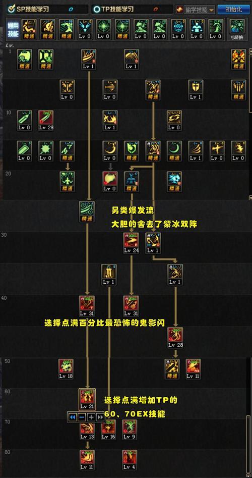 地下城与勇士鬼泣如何堆叠残影效果？残影对鬼泣有何增益？