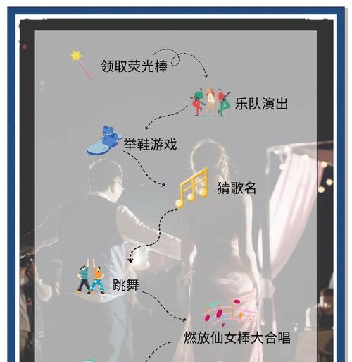 劲舞团宴会典礼参与流程是什么？