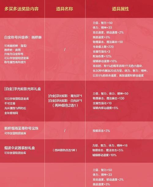 热血江湖手游檀木宝盒的获取方式是什么？如何快速得到？