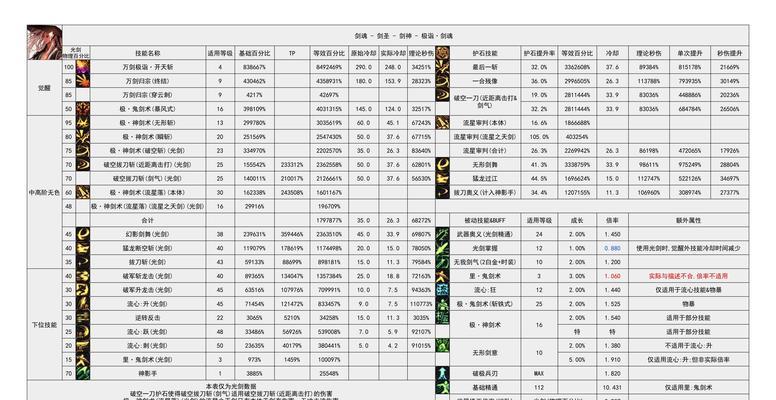 宝哥剑魂技能连招有什么诀窍？
