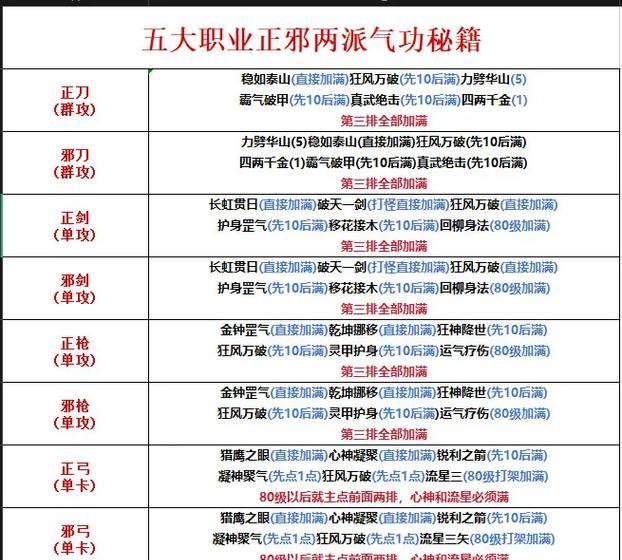 热血江湖中测试技能等级的方法是什么？技能等级有何影响？