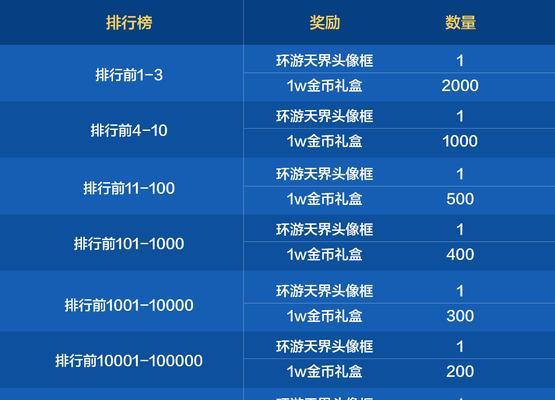 地下城手游快速升级攻略？如何在地下城手游中迅速达到满级？