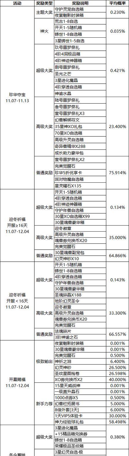 魔域积分获取途径有哪些？如何快速积累积分？