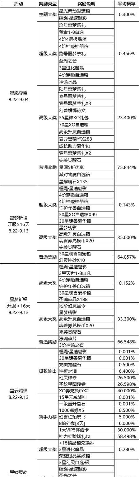 魔域积分获取途径有哪些？如何快速积累积分？