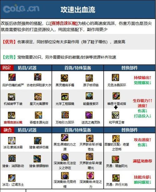 剑魂在地下城中应该使用哪些药剂？药剂的搭配技巧是什么？