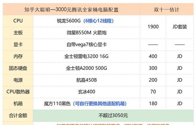 玩cf主机多少内存够用？如何配置最佳？