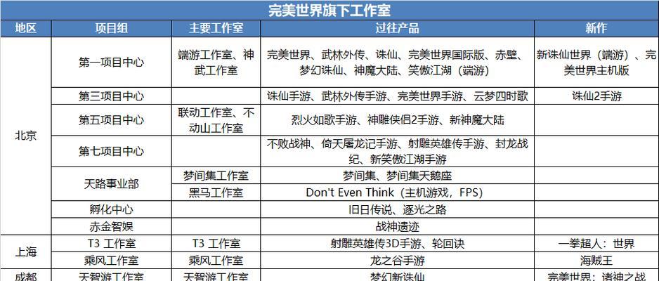 完美世界游戏时长收费模式是什么？如何计费？