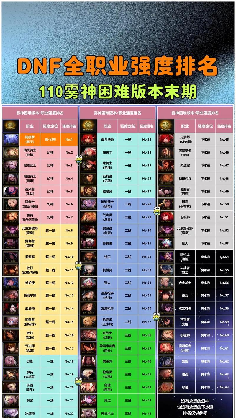 地下城老虎角色适合哪些职业？