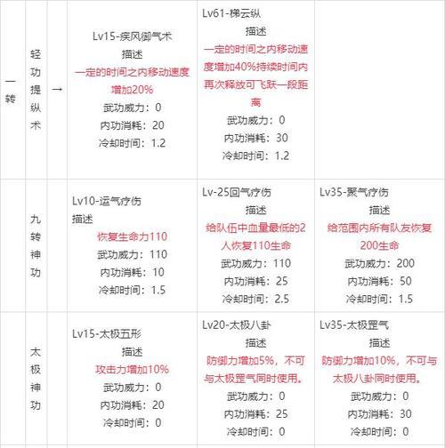 手游热血江湖5转武功获取方法是什么？