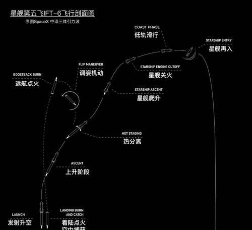 星际战甲星舰如何进入战斗？星舰无法下去战斗怎么办？