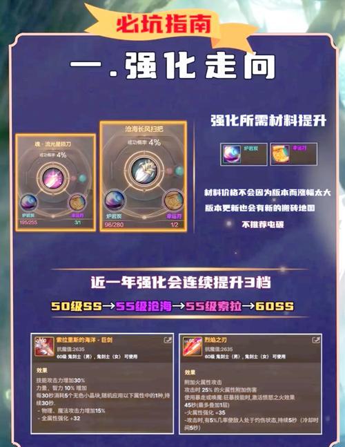 DNF满级后如何继续游戏？有哪些新的玩法或目标？