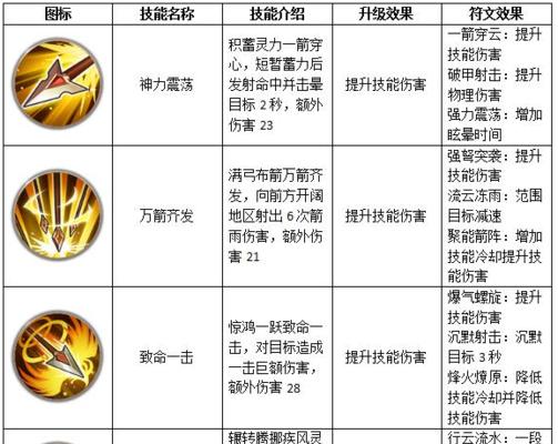 魔域怎么打神年宝宝技能？技能学习的步骤是什么？
