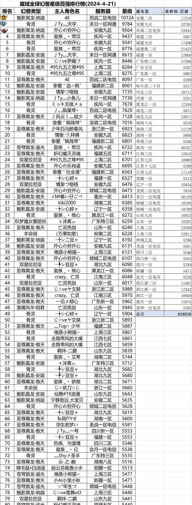 魔域中公会分级的标准是什么？如何提升公会等级？