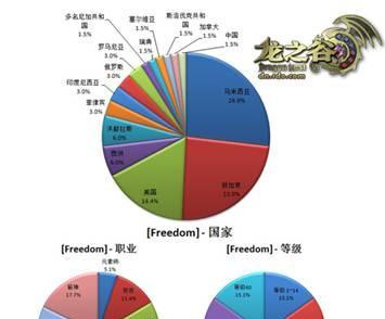 魔域中公会分级的标准是什么？如何提升公会等级？