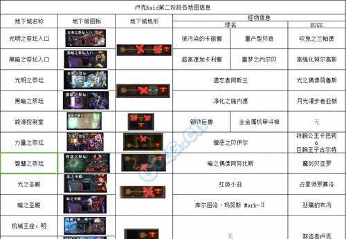 DNF瞎子职业如何高效攻略卢克？技巧和策略是什么？